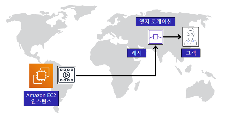 /assets/images/aws/amazon-cloudfront.png