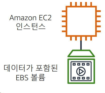/assets/images/aws/amazon-ebs.png