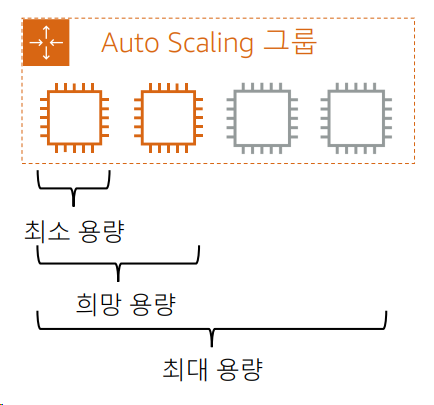/assets/images/aws/auto-scaling.png