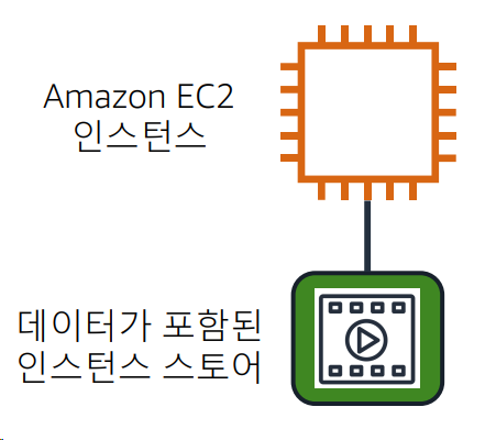 /assets/images/aws/aws-instance-store.png