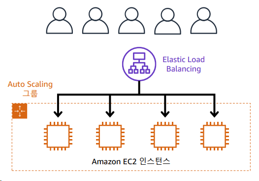 /assets/images/aws/elastic-load-balancing.png