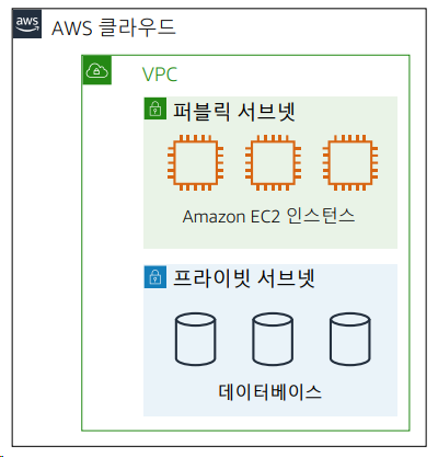 /assets/images/aws/subnet.png