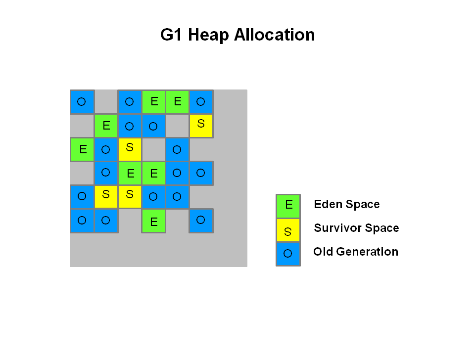 g1-heap-allocation