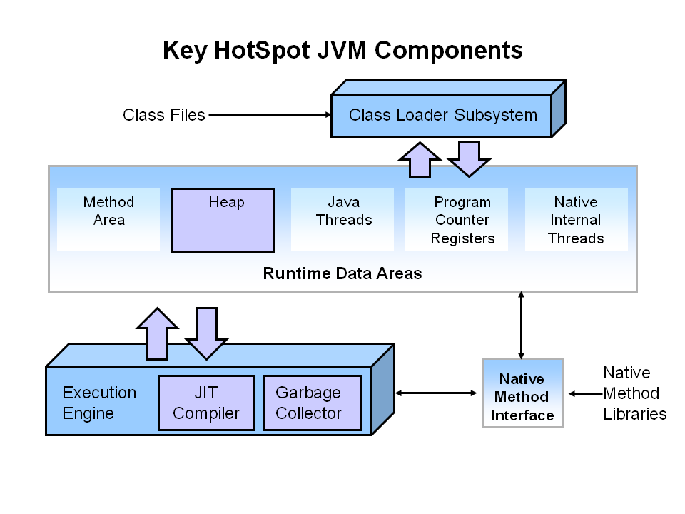 key-hotspot-jvm-components