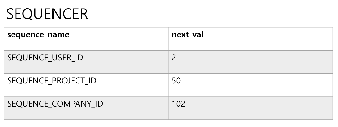 /assets/images/jpa/sequencer_table.png