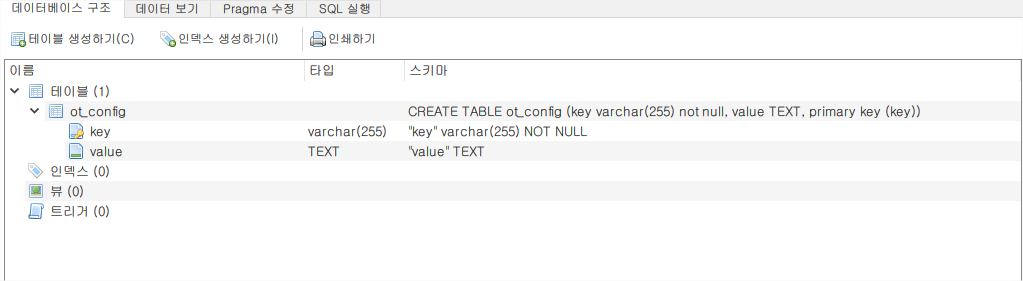 sqlite-table